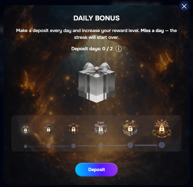 Daily deposit bonus in Wizardo casino increasing rewards with streak progress.