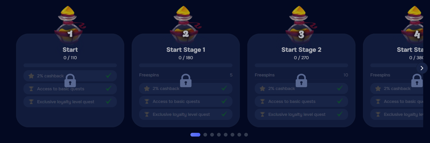 Wizardo gaming VIP levels stage 1