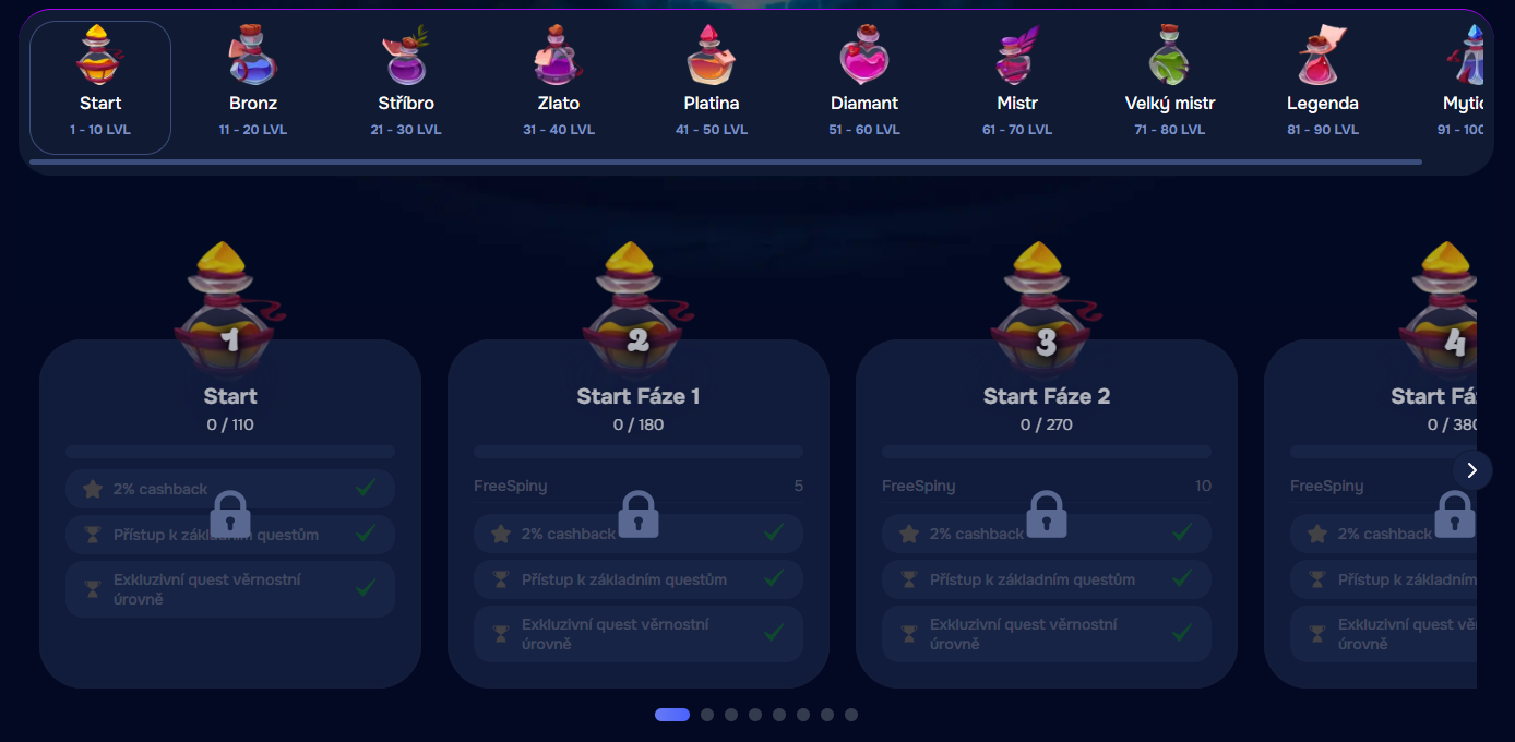 VIP stupně 1-4 v Wizardo startovní časy cash drops uzamčené.