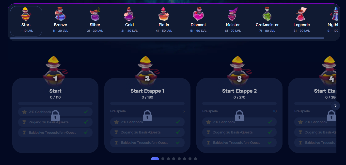 VIP-Stufen 1-4 im Wizardo Startzeiten Cash Drops gesperrt.